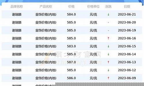 谢瑞麟6月金价多少_谢瑞麟6月金价多少钱一克
