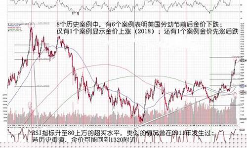 金价转折点是什么_金价转折点是什么意思