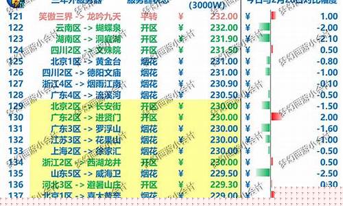 梦幻西游金价比例排行_梦幻西游金价是啥意思