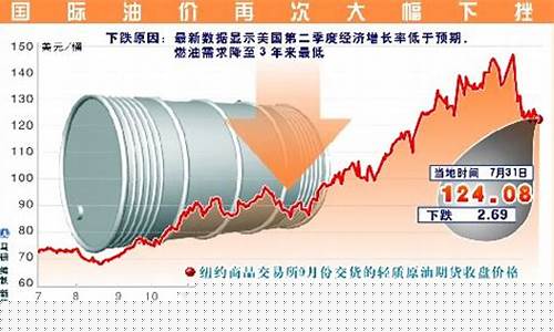 卡塔尔油价的由来和历史_卡塔尔油价的由来