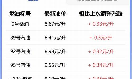 徐州油价哪里便宜_徐州哪里油价最便宜