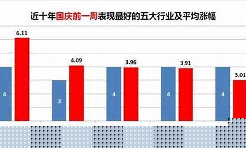 国庆前后金价涨幅_国庆金价会上涨吗
