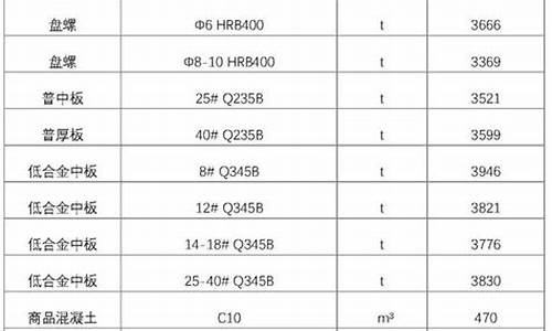 西藏矿业今日价格_西藏信息冶金价格查询