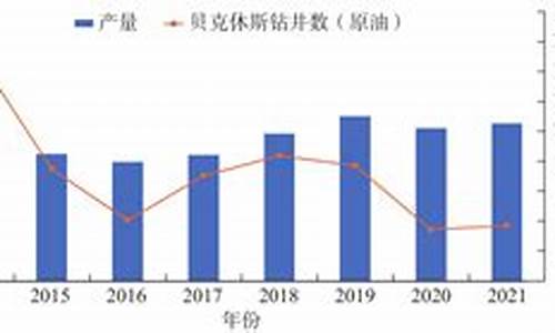 拉萨油价2022价格_拉萨油价今日价格