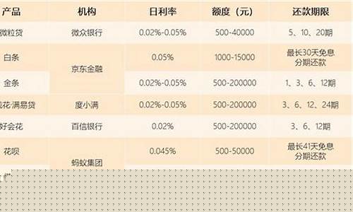 各个银行的基金价格表_各个银行的基金价格表图片