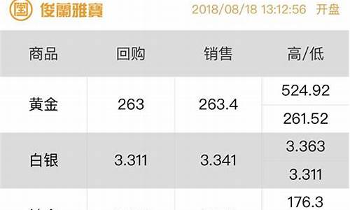 金价实时行情小程序有哪些_金价实时行情小程序