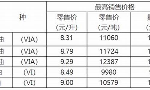 重庆油价高还是湖南油价高_重庆油费