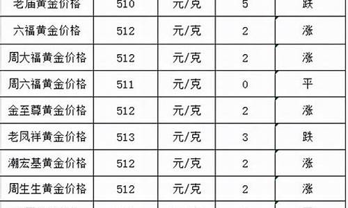 老凤祥19年价格_老凤祥2019金价列表