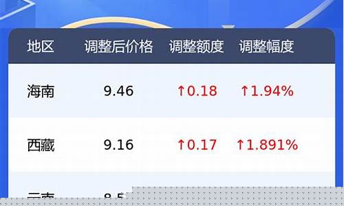 鄞州区95油价便宜_鄞州加油站今日油价