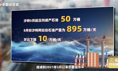 油价还会回到从前吗表情包_油价还会掉吗?