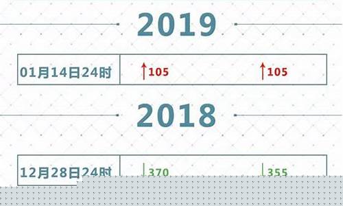 韶关油价2019_韶关油价92号汽油 今天