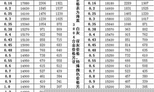 2a50铝合金价格_5062铝合金价格