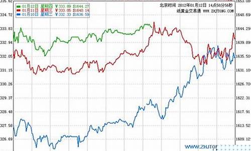 怎么随时了解金价行情_实时金价是怎么算出来的