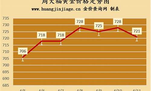 香港 周大福金价_香港澳门周大福金价