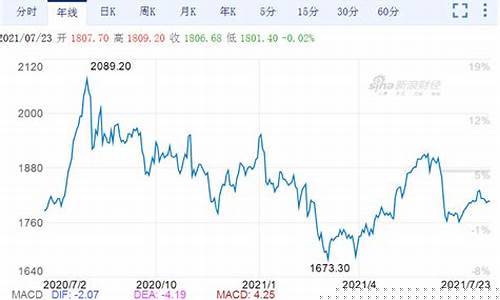 1932年黄金价格_1932美国金价