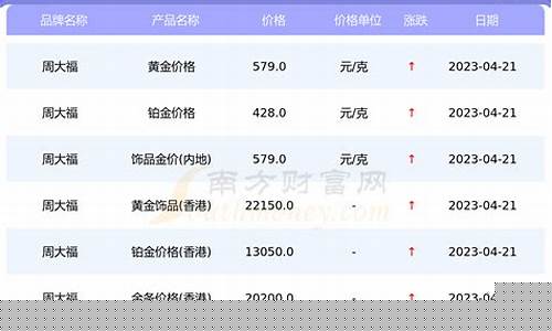 过年期间金价会不会涨_过年期间金价规律