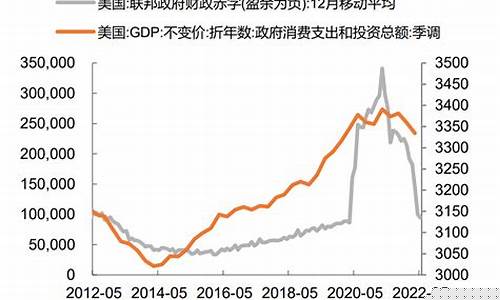 美国金价跌了中国的会涨吗_美国衰退预计2021金价