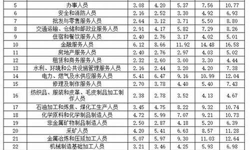 曲靖金价什么价位_曲靖今天黄金回收最新价格