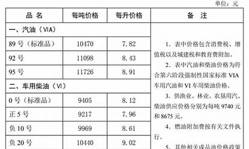 河北油价消息最新_河北油价消息最新价格表