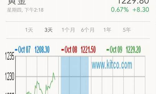 金价在哪里查准确价格_金价在哪查比较准