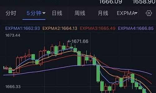 金价短暂下行的危害_金价短暂下行的危害有哪些