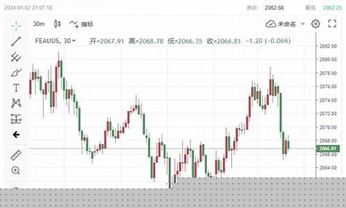 金价回下跌吗_金价回落后多久回归正常
