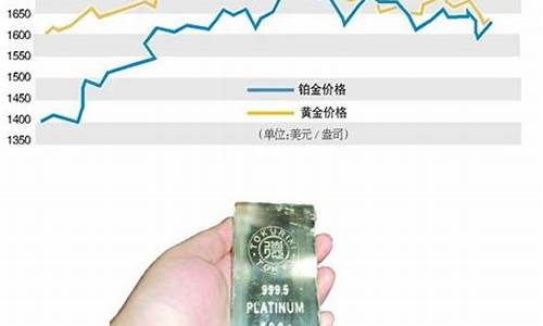 广州铂金价格查询_广州番禺铂金价格