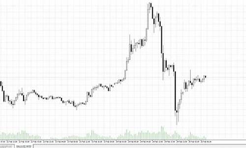 为什么越打仗黄金越值钱_打仗金价为什么降