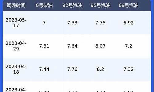陕西油价0号柴油价格表_陕西今日油价0号柴油