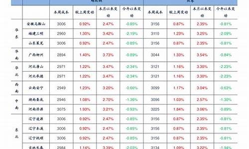 浙江3月份油价表最新_浙江3月份油价表