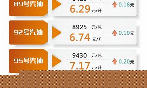 油价调整最新消息2017_油价调整最新消息原因