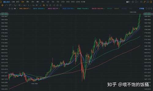 历史金价最贵的时候多少钱_历史最高饰金价格