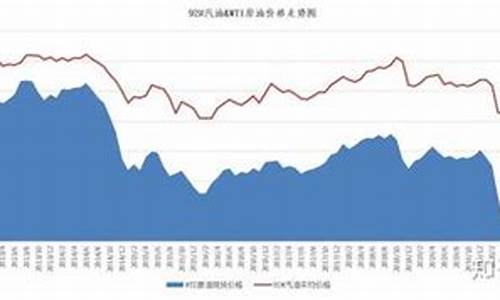 澳元和欧元_澳元和油价的关系