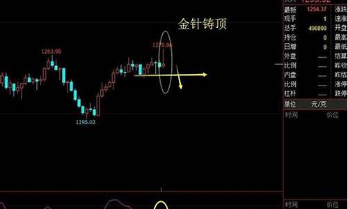 下周金价预测最新_下周一金价趋势预测