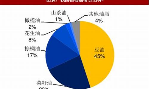中国豆油价格行情_豆油价格行情走势图