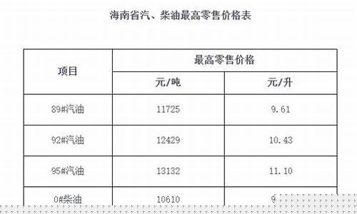 海南油价降价消息公布_海南油价降价消息公布最新