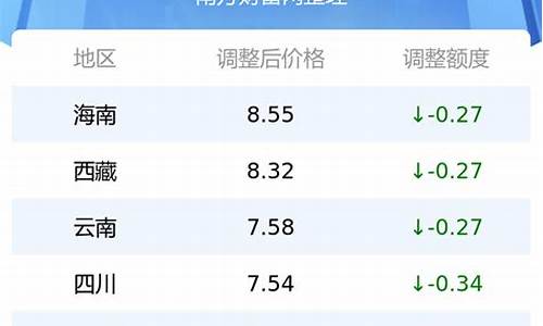 瑞丽1月份92号汽油价格_丽江汽油95号价格