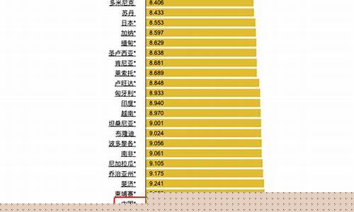 世界最高油价地区排名_世界最高油价地区排名表