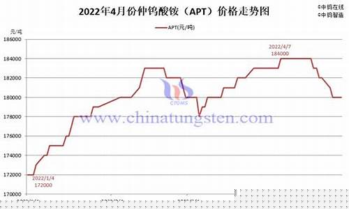 天津钨合金价格走势_钨合金价格今日报价