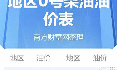 青海区域油价查询_青海油价今日24时下调