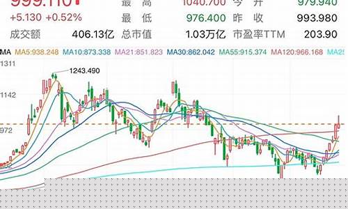 特克斯油价0号油价是多少_特克斯油价0号油价