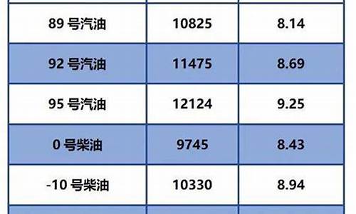柴油历史最高价是多少钱一升_柴油历史油价最高时