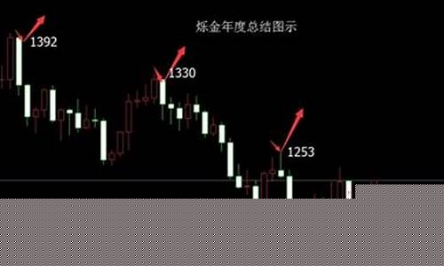 2015金价多少钱一克_2015金价怎么算