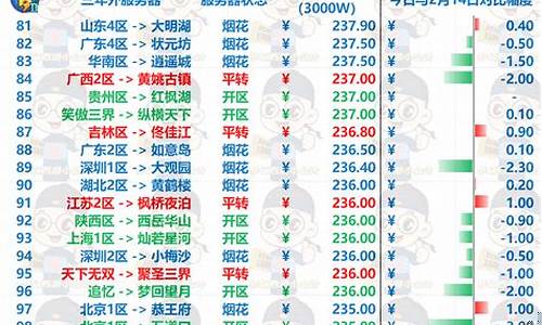 追忆2020金价坚挺_近二十年金价