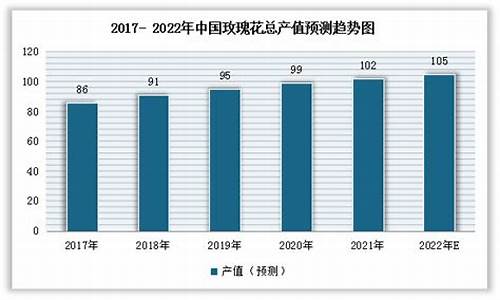 玫瑰金价格趋势分析_玫瑰金 价格