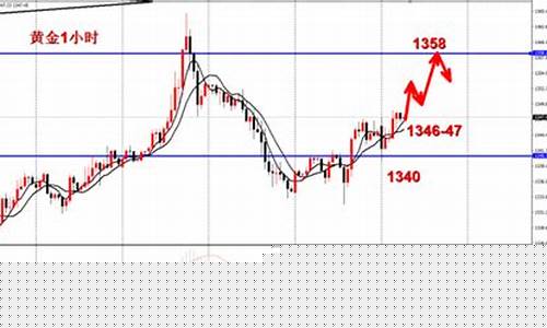 今夜金价1340_今天当日的金价