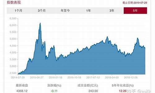 基金价格变化都在三点前吗_基金3点后涨幅还会变吗