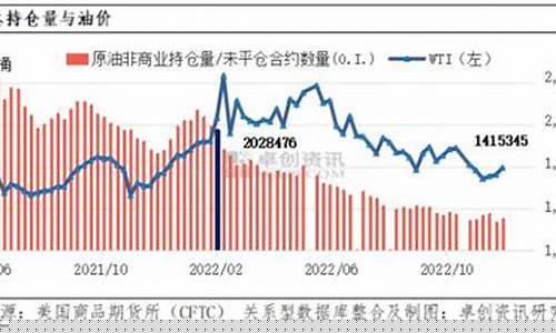 6月23日油价调整最新消息_6月23油价预测