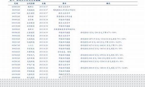 周大福足金价格走势_周大福千足金价格波动