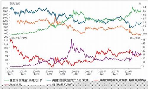 宁波金价走势最新预测今天_宁波金价走势最新预测